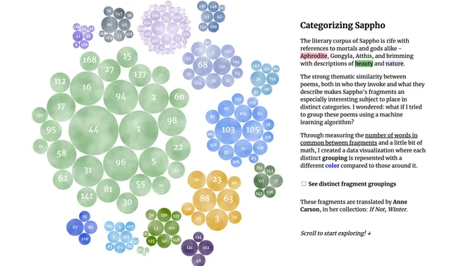 Sappho in Data